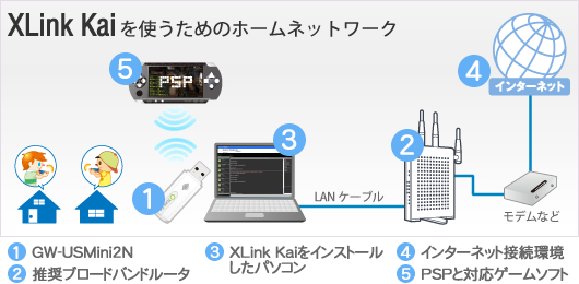 How to install xlink kai for mac
